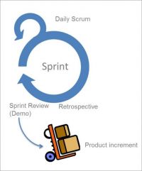 Scrum-Projekt (Quelle: parson AG)